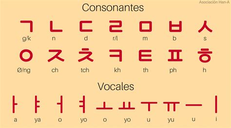 alfabeto coreano do a ao z - posição das letras no coreano